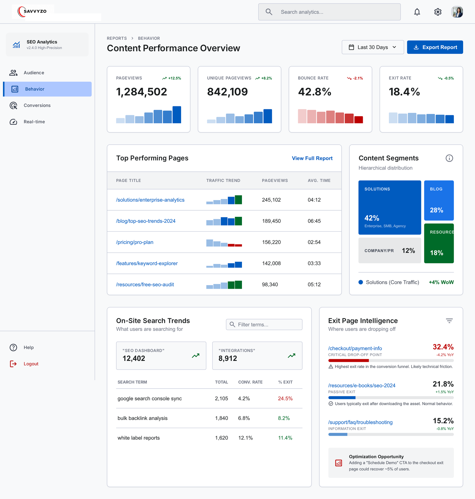 GA4 dashboard