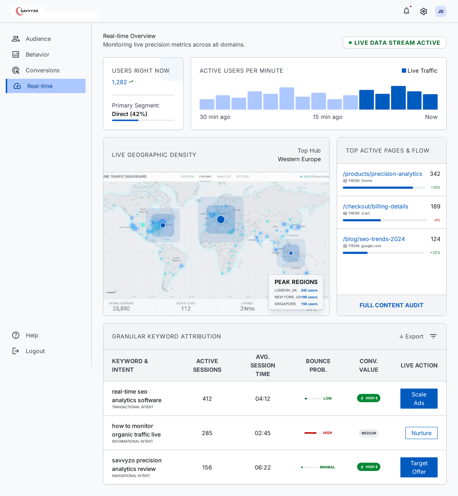 Automation dashboard