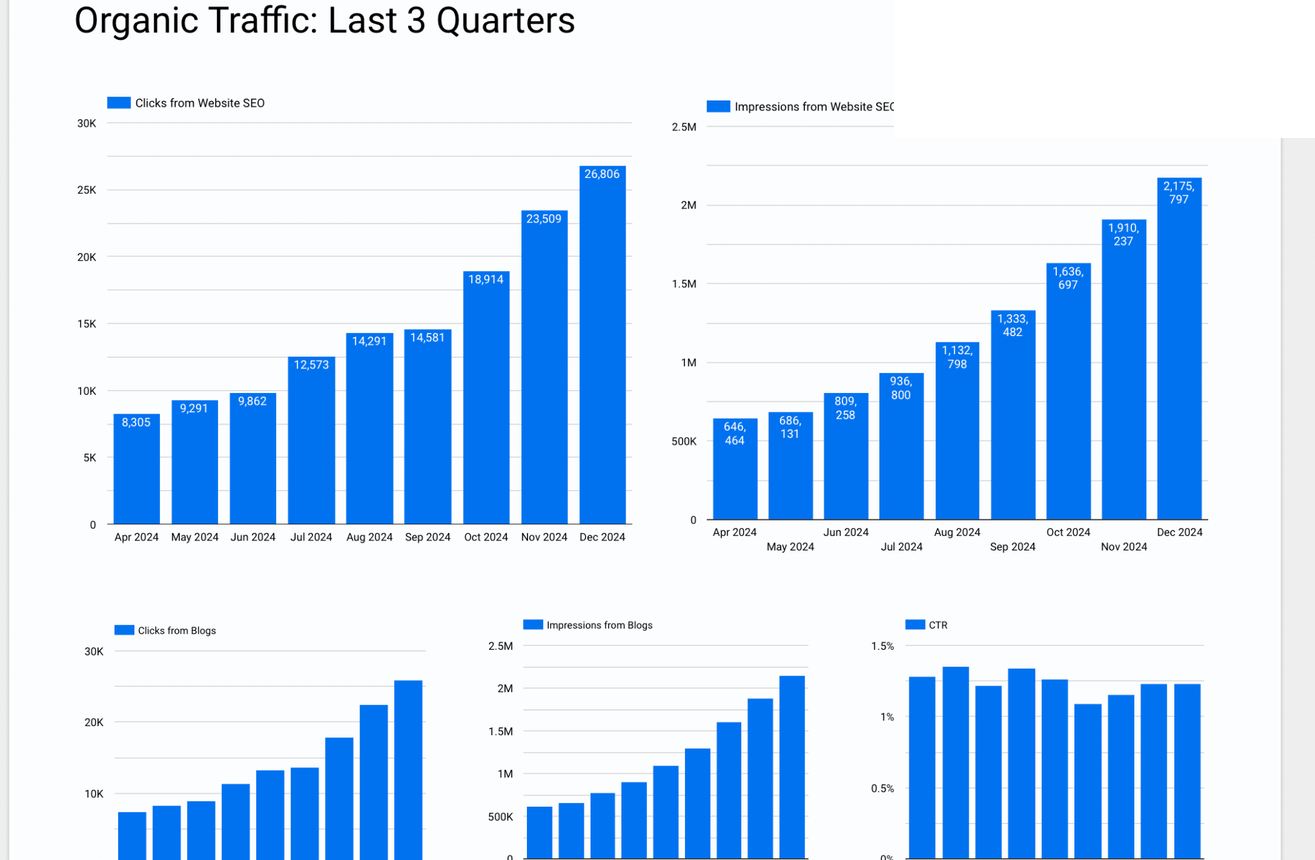 Search Console dashboard