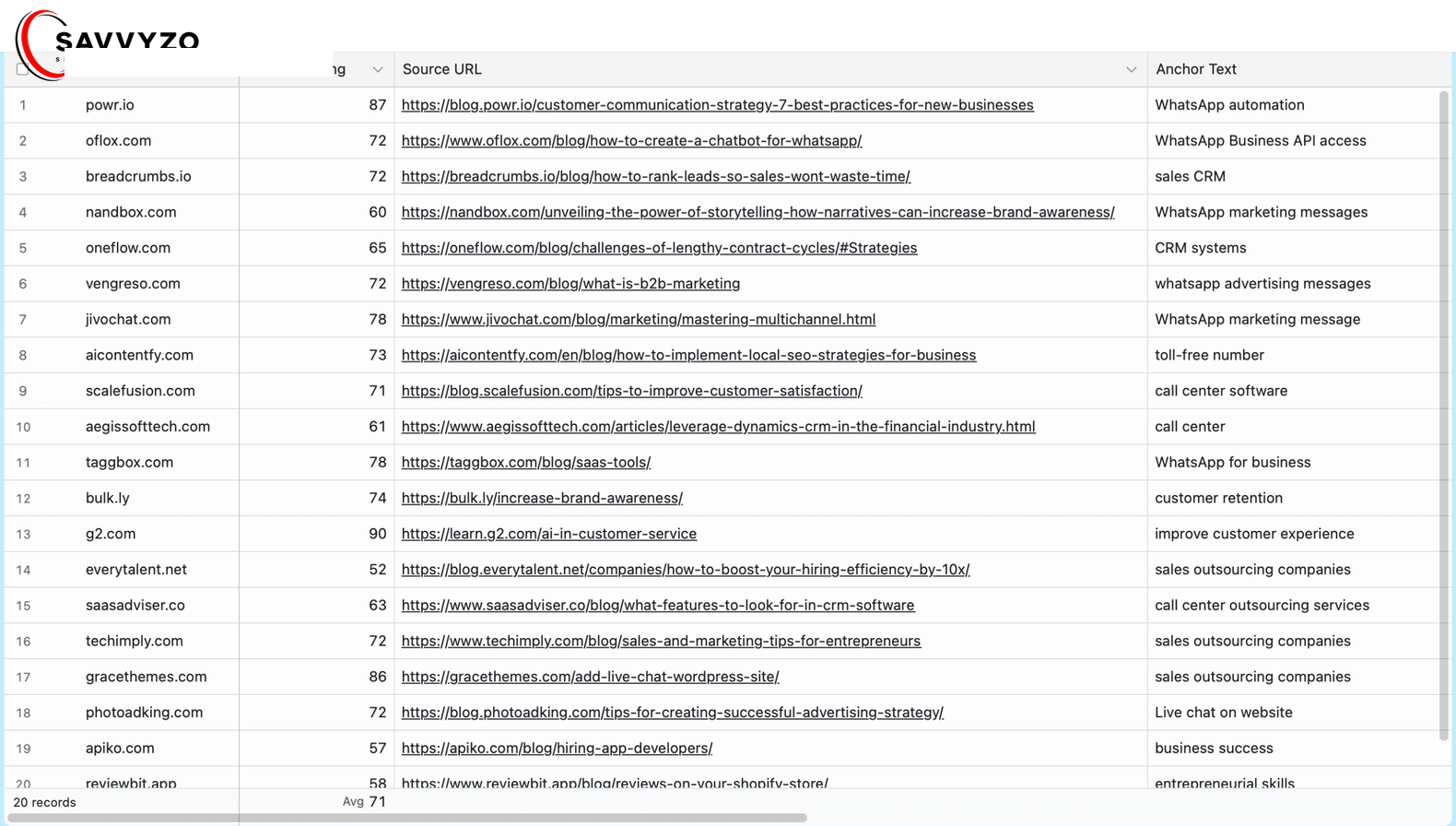 SEO backlinks